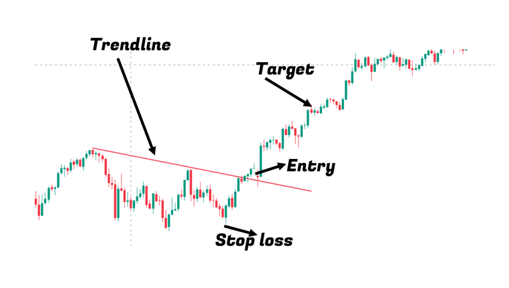 what is trendline || stock analysis only trendline follow 2024